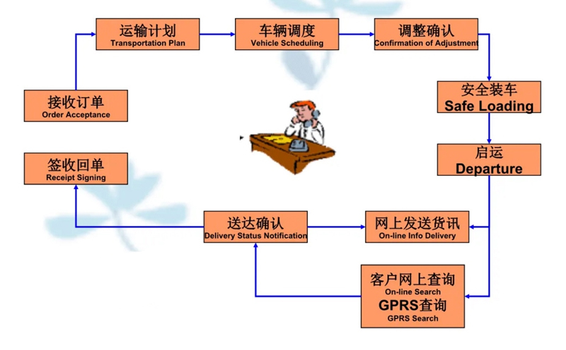 苏州到义安搬家公司-苏州到义安长途搬家公司