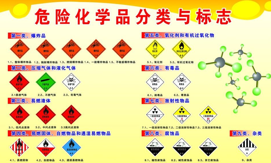 上海到义安危险品运输